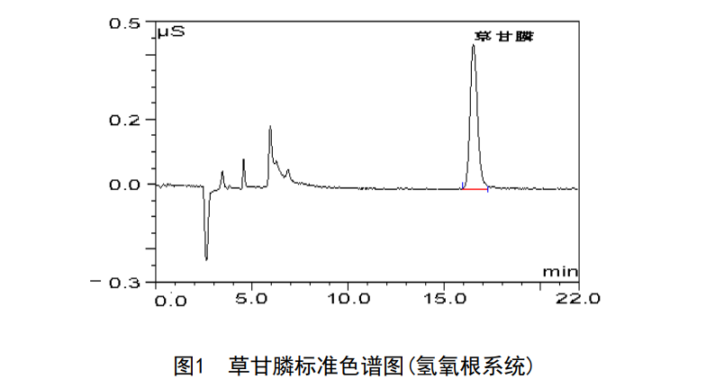 草甘膦標(biāo)準色譜圖（氫氧根系統(tǒng)）